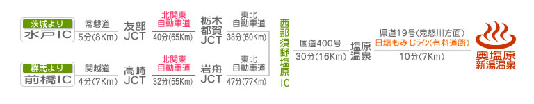 北関東自動車道が全線開通しました。